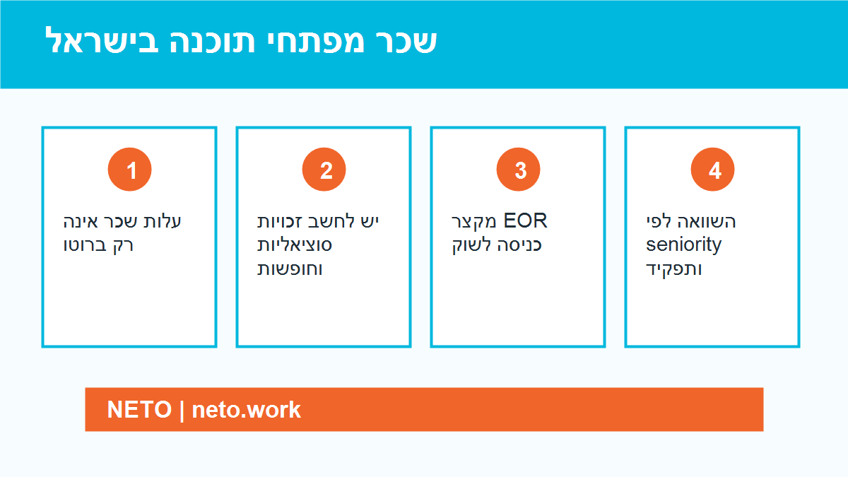 אינפוגרפיקה · מבנה עלות העסקת מפתח תוכנה בישראל, ברוטו מול עלות מעסיק כוללת