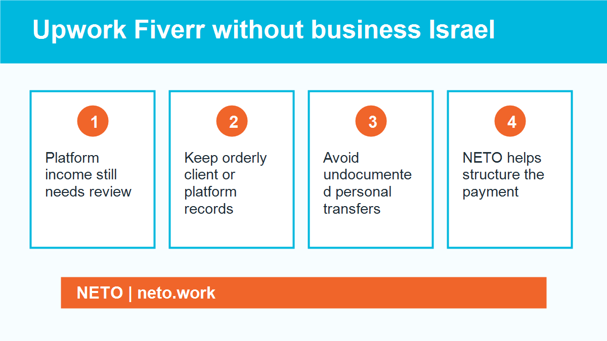 Infographie · paiements des plateformes freelance sans dossier d'indépendant en Israël