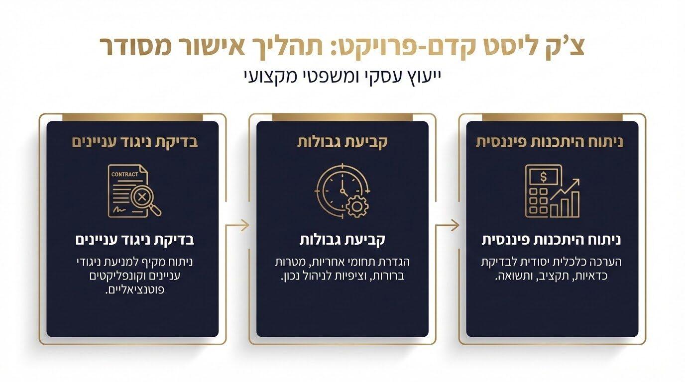 מה לבדוק לפני שמתחילים פרויקט בצד · רשימת תיוג לתכנון נכון