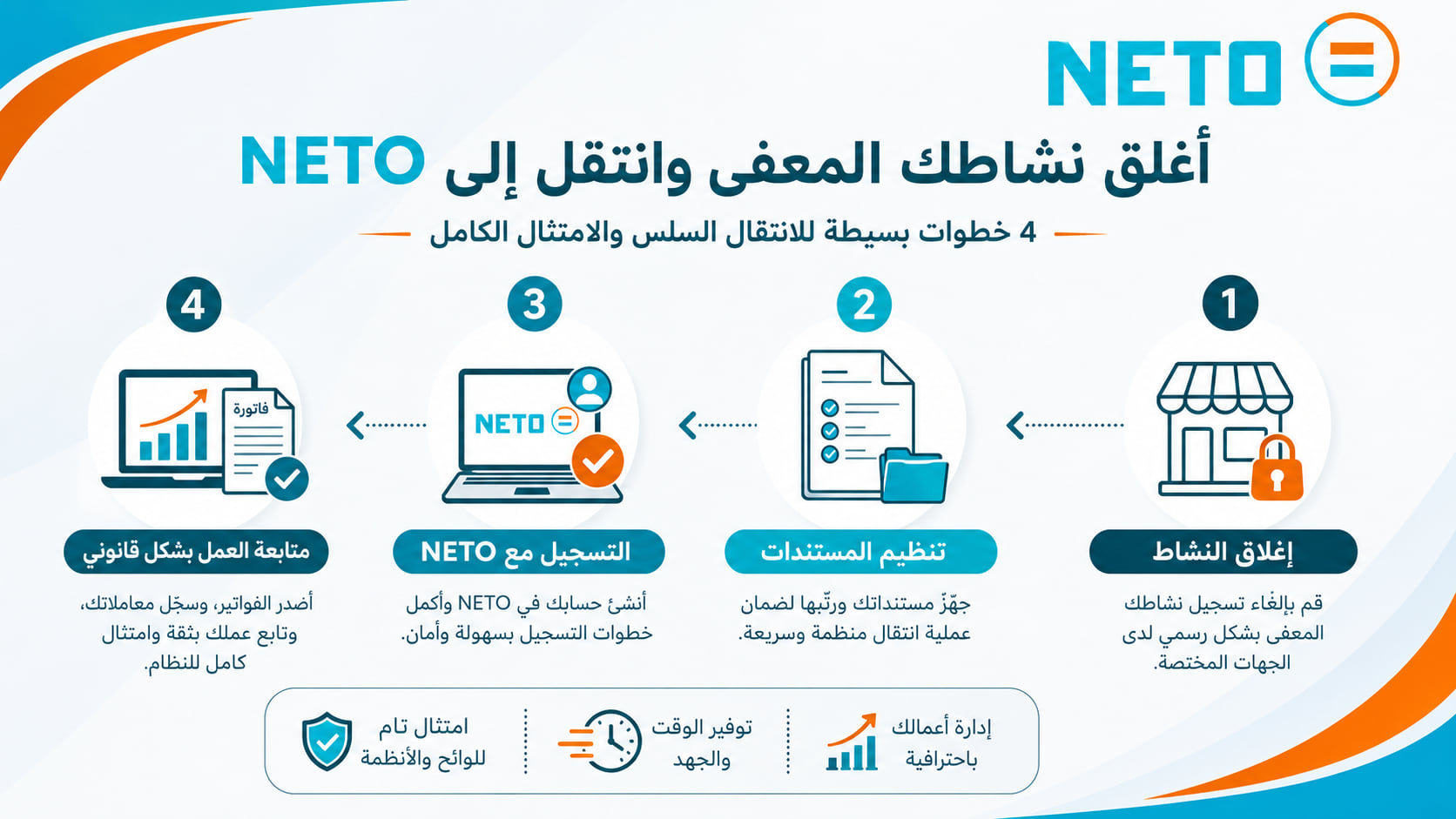 أربع خطوات لإغلاق النشاط المعفى والانتقال إلى NETO