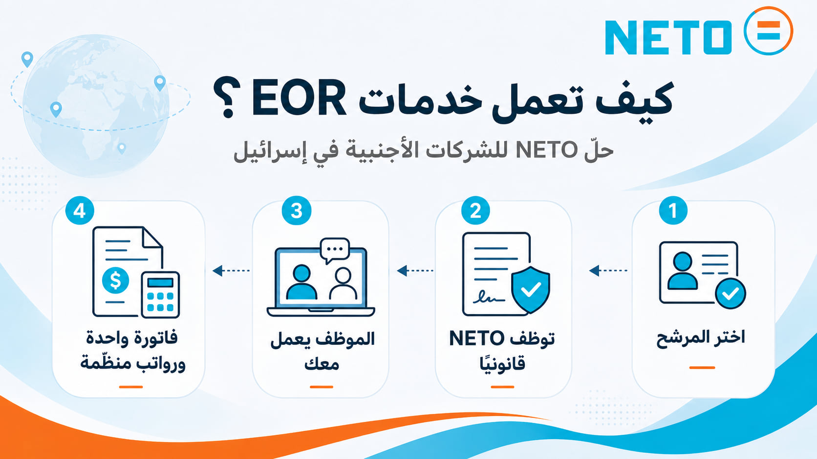 خدمات EOR للشركات الأجنبية في إسرائيل · كيف يعمل نموذج NETO خطوة بخطوة · NETO