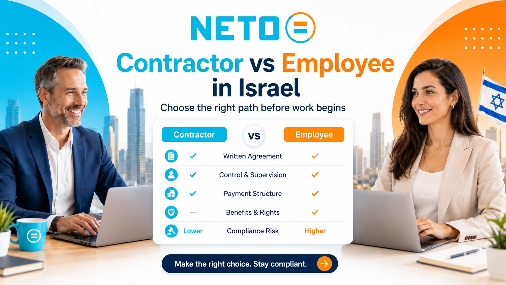 תקופת ניסיון · בחירת העובד הנכון לפני קליטה קבועה עם NETO