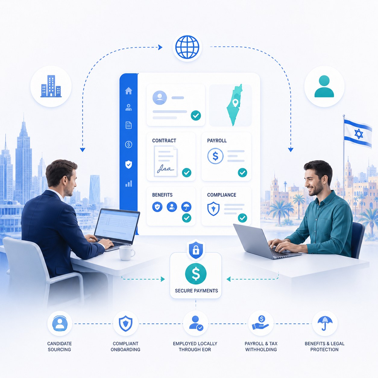 EOR · שירותים לחברות זרות