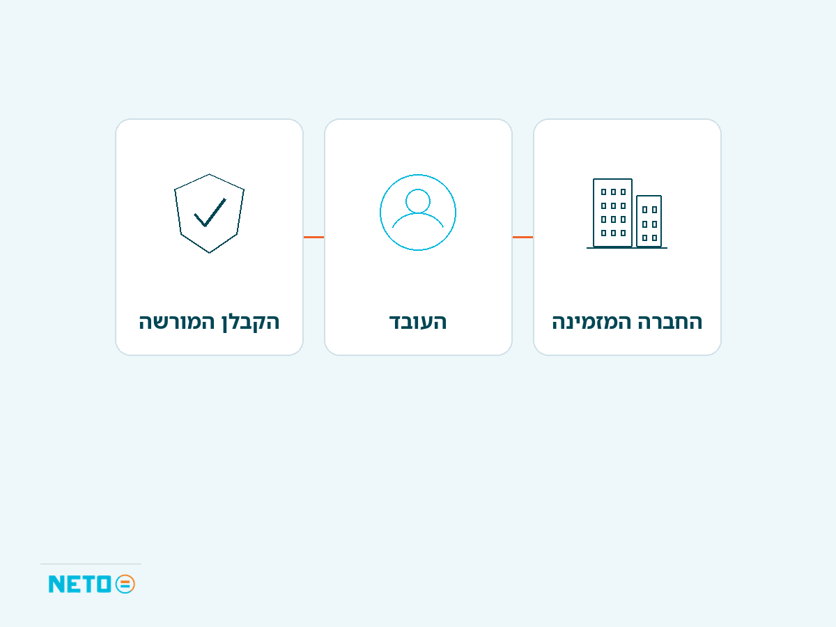 שלושת הצדדים בהעסקה דרך קבלן כוח אדם