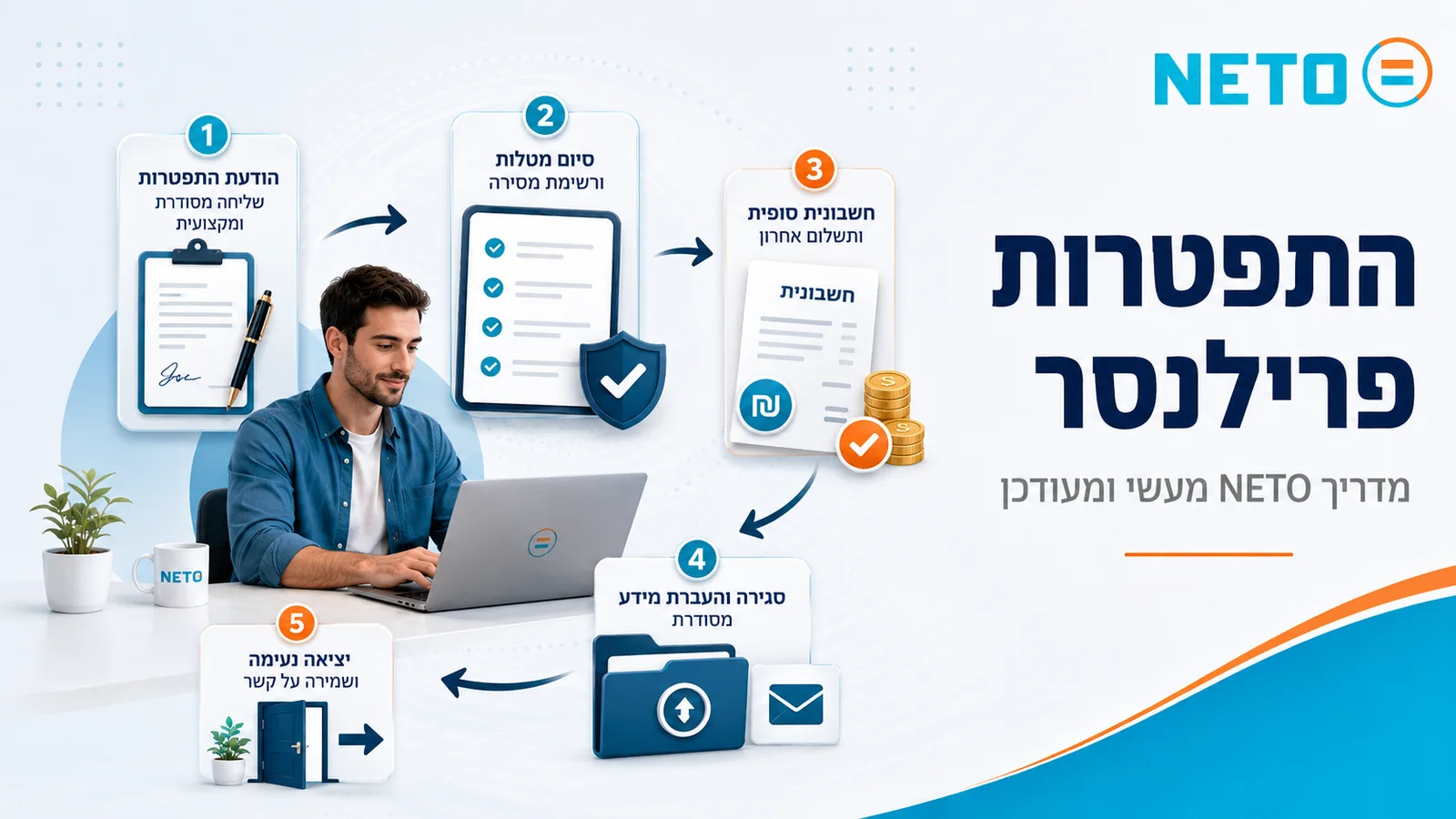 סיום התקשרות מסודר של פרילנסר · הודעת סיום, סגירת משימות והעברת ידע, חשבונית אחרונה ותשלום, ופרידה מקצועית