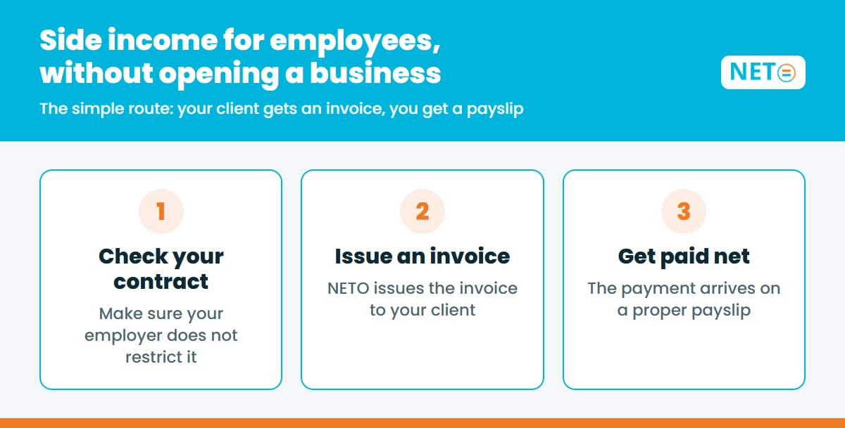 Side income for employees, without opening a business · 3 steps · NETO ("נטו עבודה")