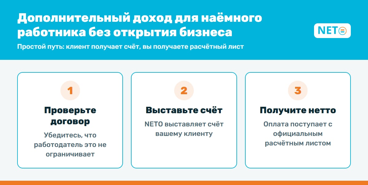 Дополнительный доход для наёмного работника без открытия бизнеса · 3 шага · NETO ("נטו עבודה")