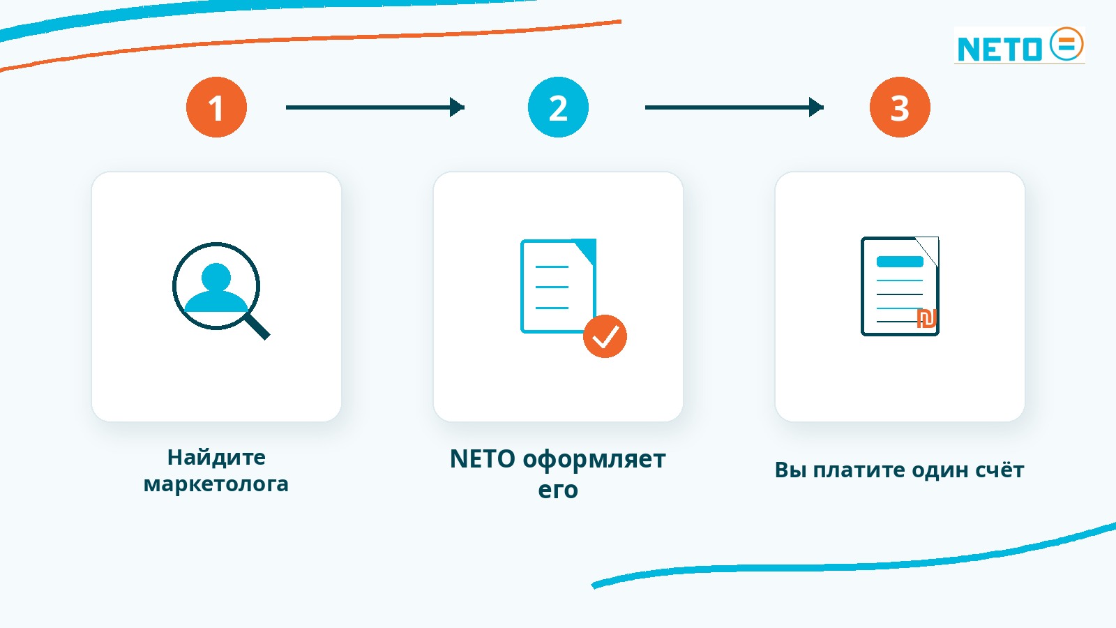 Три шага: найдите маркетолога, NETO оформляет его в Израиле, вы оплачиваете один счёт